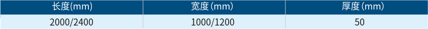 珍珠巖門芯板產品規(guī)格